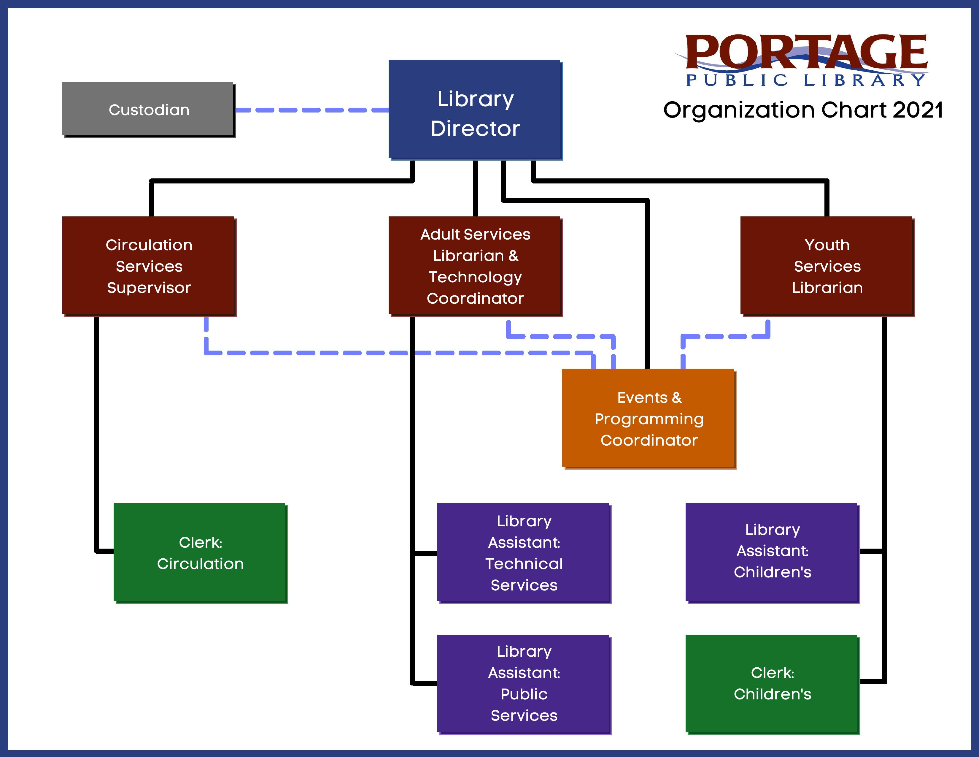 employment-opportunities-portage-public-library